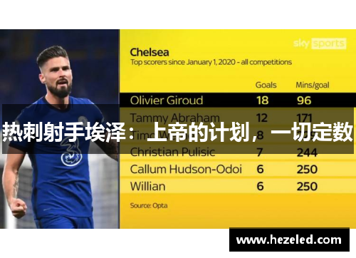 热刺射手埃泽：上帝的计划，一切定数